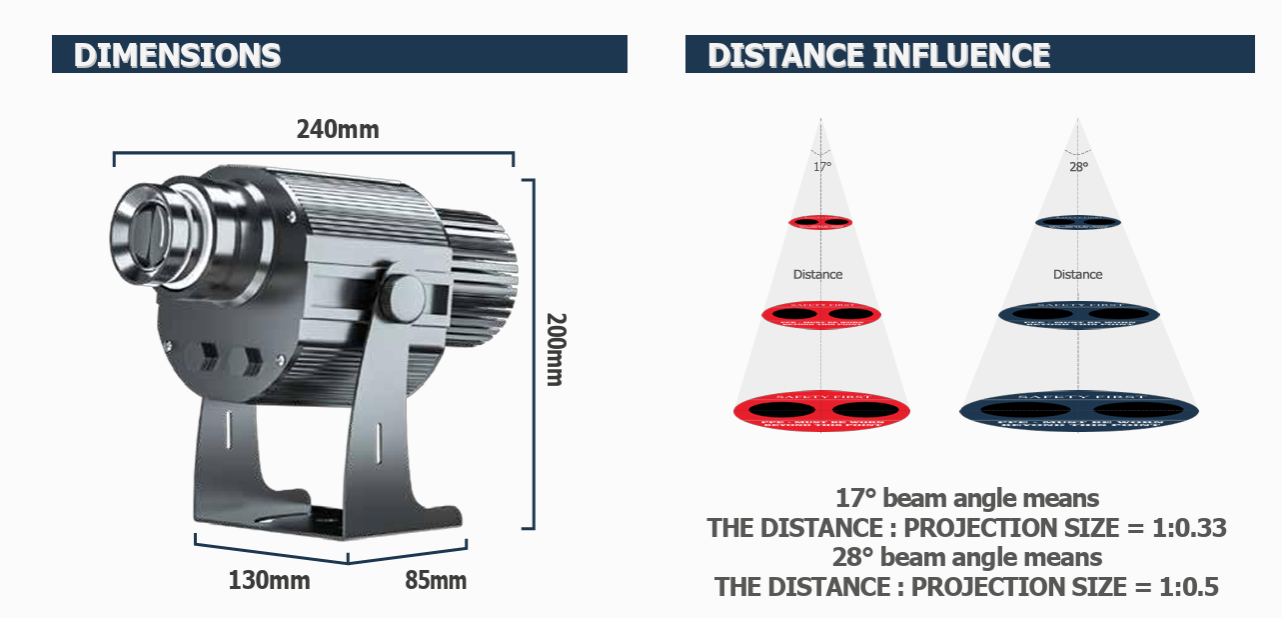 WOLTOR VP-100 Distance Influence Chart